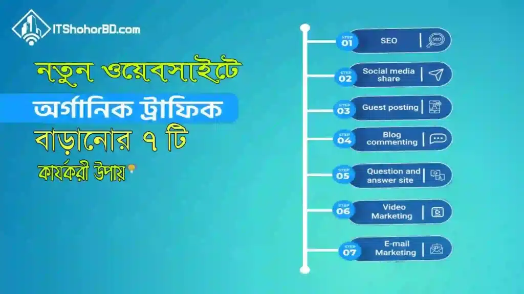 নতুন ওয়েবসাইটে অর্গানিক ট্রাফিক বাড়ানোর উপায়